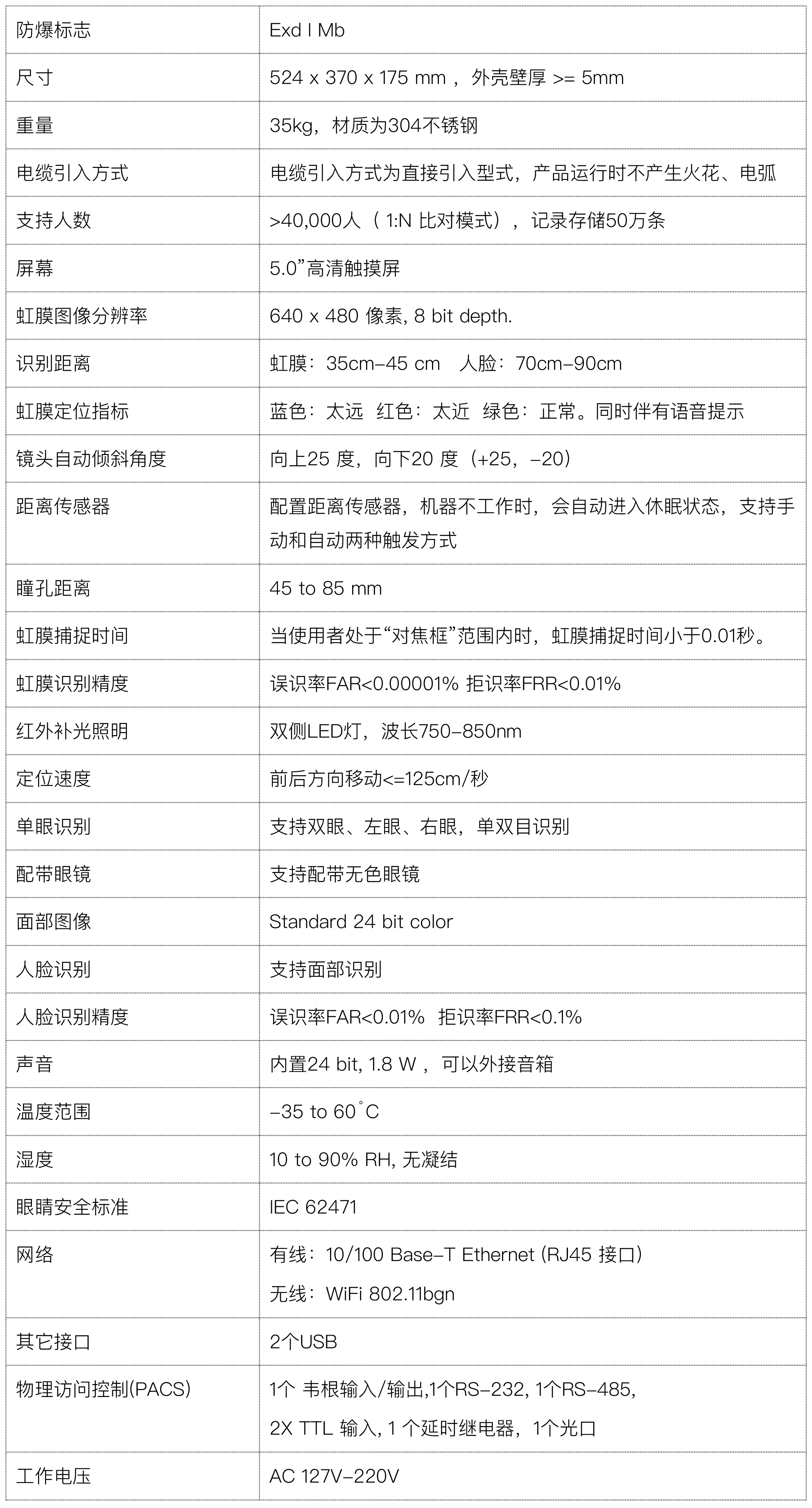 硬件技術參數